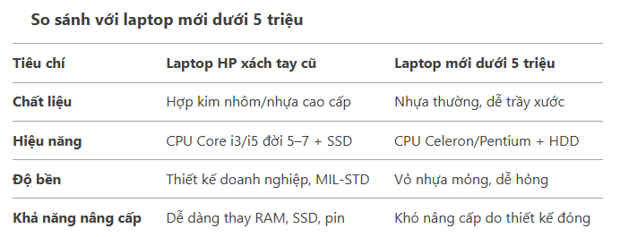 LAPTOP HP XÁCH TAY DƯỚI 5 TRIỆU
