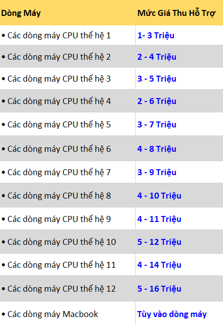 THU MUA LAPTOP CŨ GIÁ CAO QUẬN TÂN BÌNH