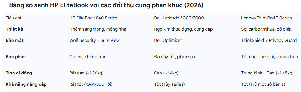 LAPTOP HP ELITEBOOK RAM 16GB