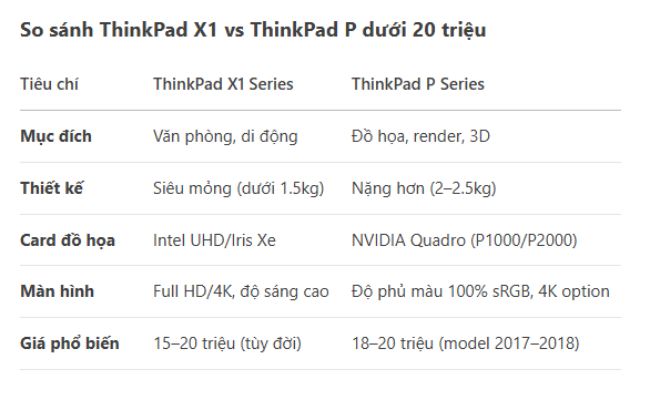 LENOVO THINKPAD XÁCH TAY DƯỚI 20 TRIỆU