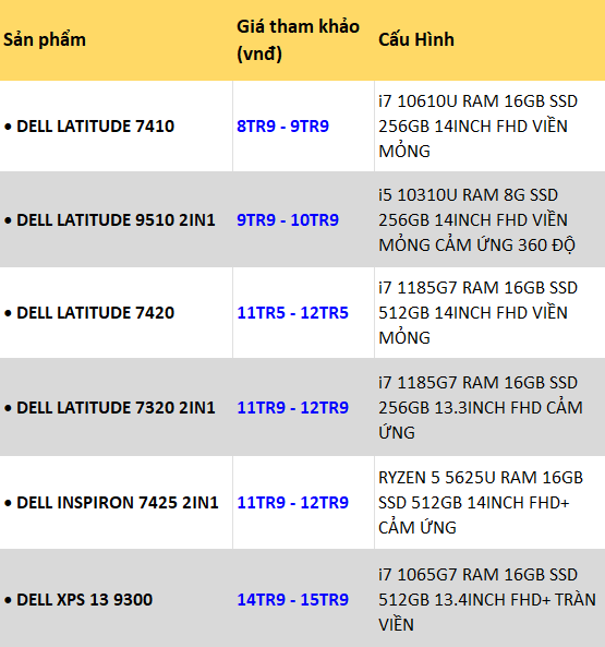 LAPTOP DELL CŨ VIỀN MỎNG NHẸ PIN TRÂU