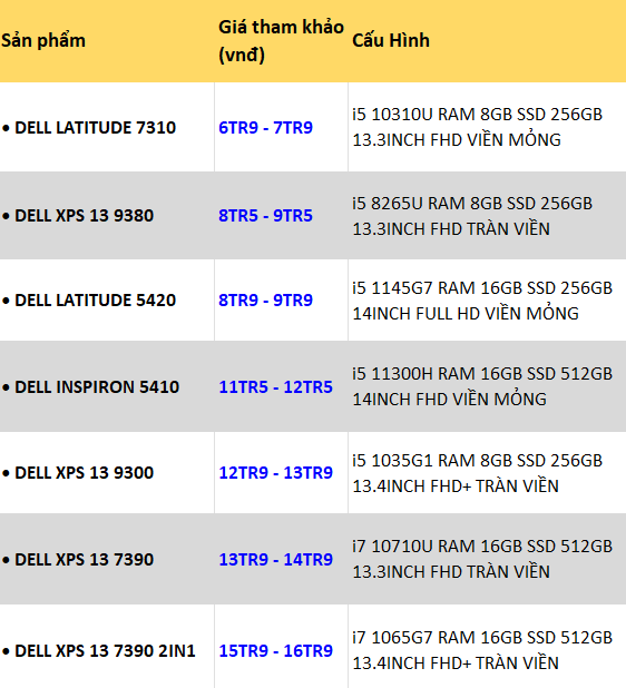 LAPTOP DELL CŨ VIỀN MỎNG CHO SINH VIÊN