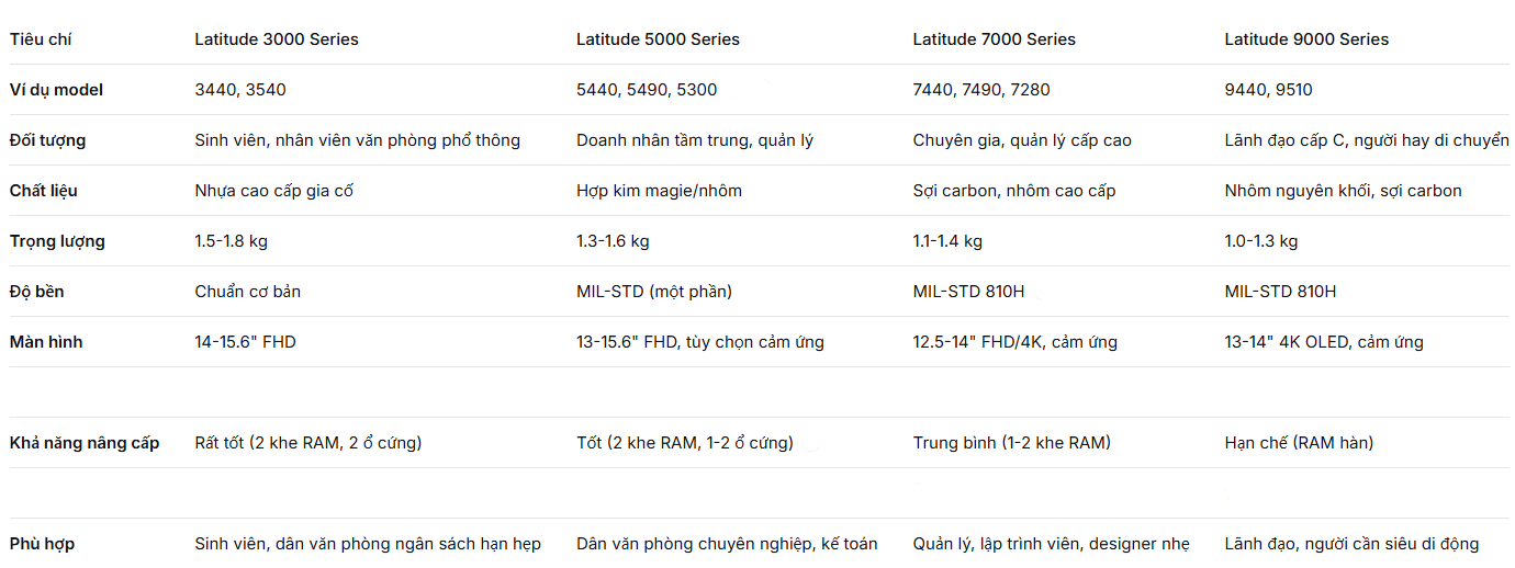 LAPTOP DELL LATITUDE RAM 16GB