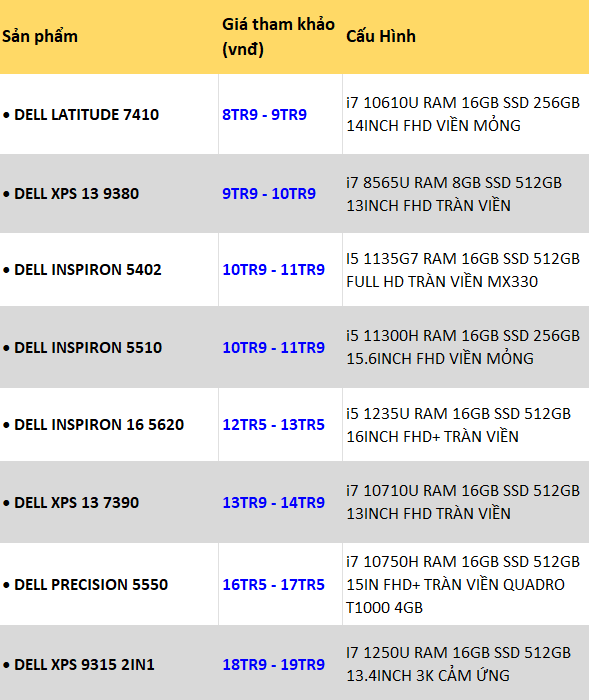 LAPTOP DELL CŨ MÀN HÌNH TRÀN VIỀN GIÁ RẺ