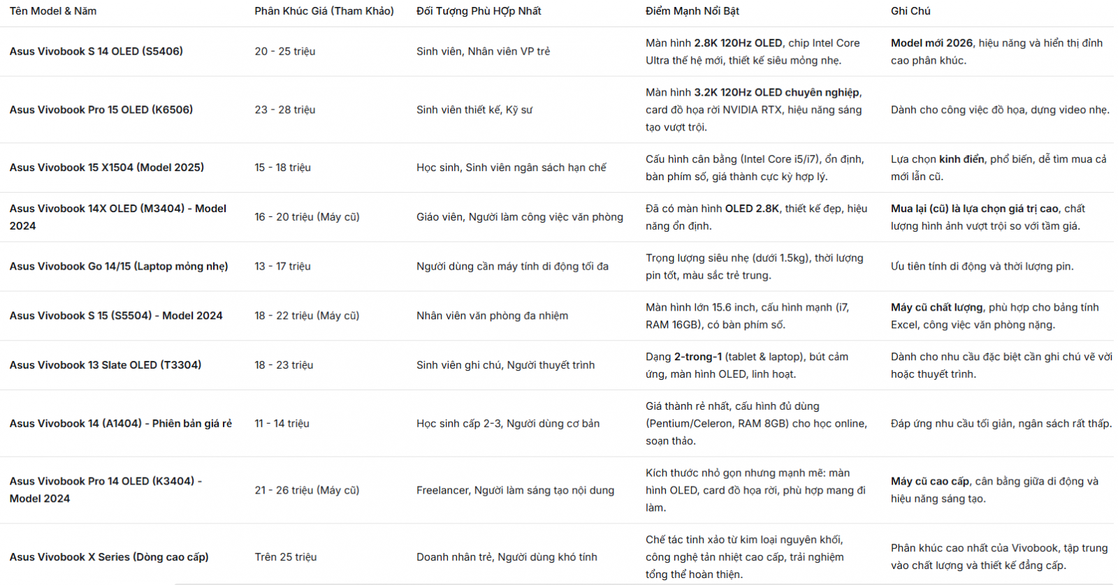 TOP 10 MẪU LAPTOP ASUS VIVOBOOK ĐÁNG MUA 2026