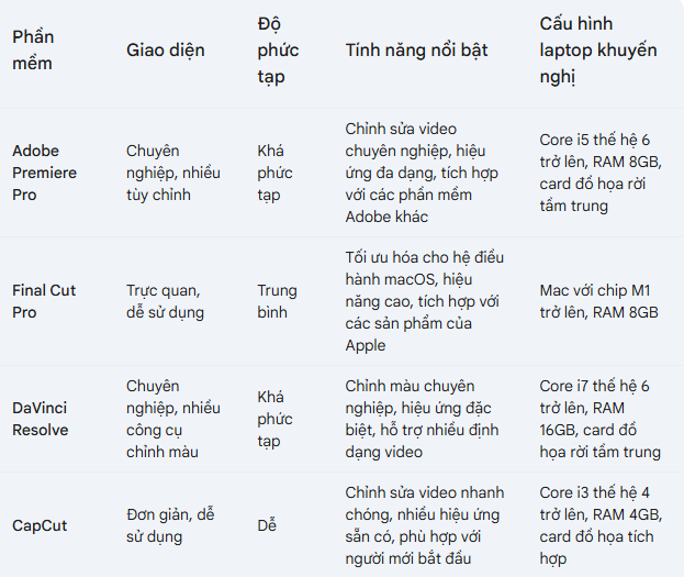 TOP 5 LAPTOP EDIT VIDEO DƯỚI 10 TRIỆU
