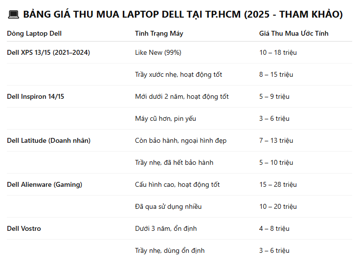 THU MUA LAPTOP DELL GIÁ CAO TPHCM