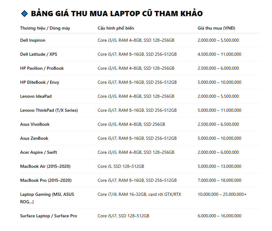 THU MUA LAPTOP CŨ GIÁ TỐT NHẤT