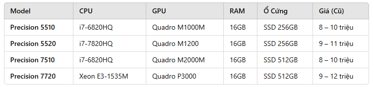 DELL PRECISION DƯỚI 10 TRIỆU ĐÁNG MUA 2025