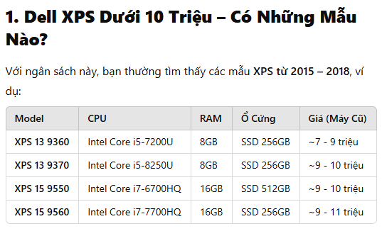 LAPTOP DELL XPS DƯỚI 10 TRIỆU ĐÁNG MUA 2025
