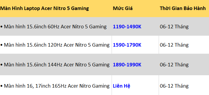 THAY MÀN HÌNH ACER NITRO 5 GAMING