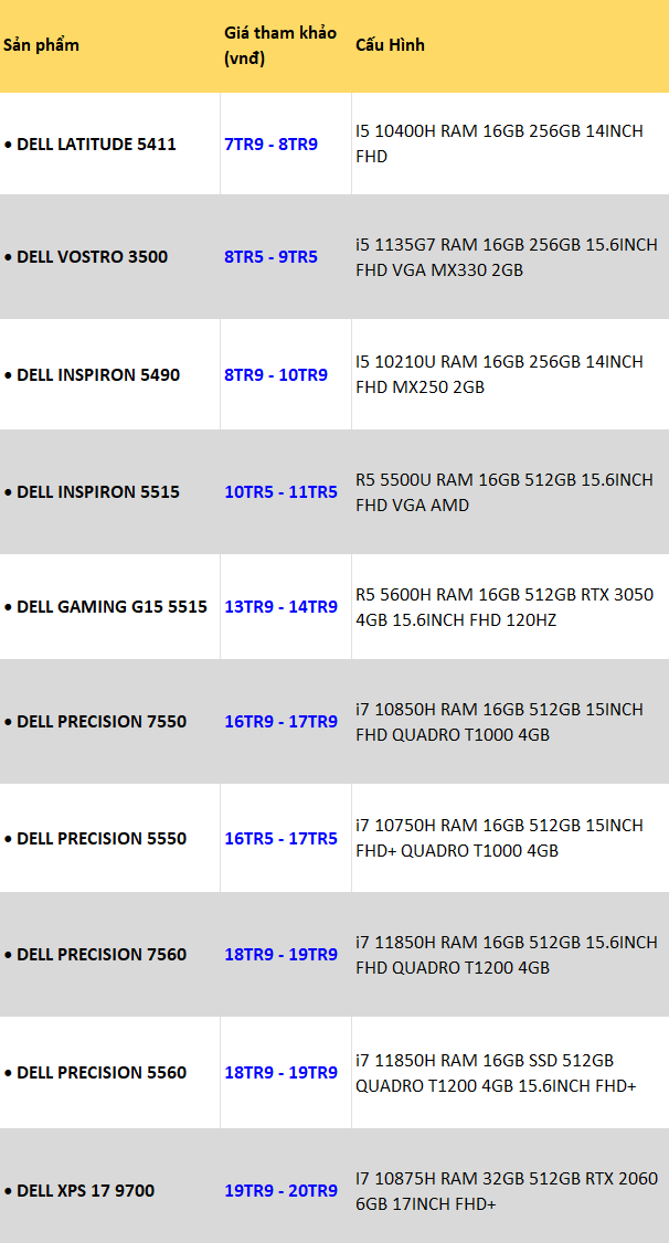 LAPTOP DELL LÀM ĐỒ HỌA RAM 16GB GIÁ RẺ