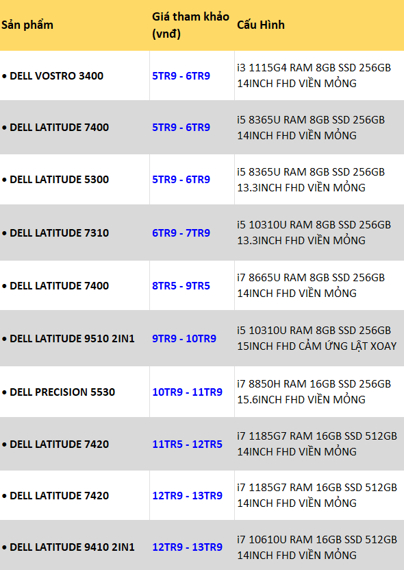 LAPTOP DELL VIỀN MỎNG CŨ GIÁ RẺ