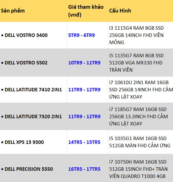 LAPTOP DELL CŨ THIẾT KẾ MỎNG NHẸ GIÁ RẺ
