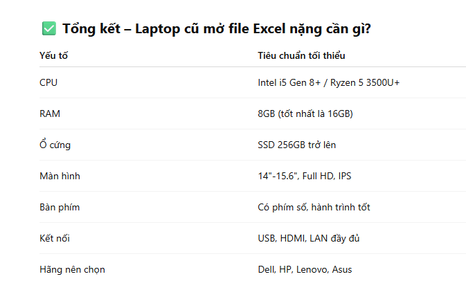 MUA LAPTOP CŨ MỞ FILE EXCEL NẶNG CHO KẾ TOÁN