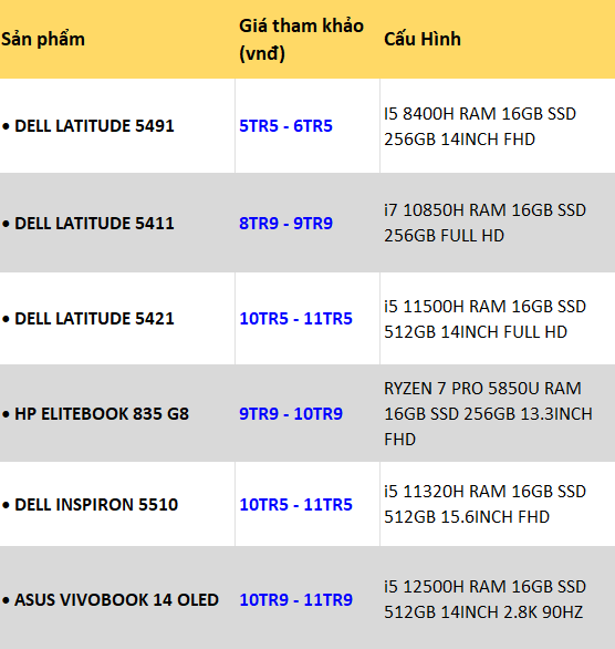 KINH NGHIỆM CHỌN MUA LAPTOP CŨ CHO LẬP TRÌNH VIÊN