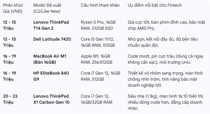 LAPTOP CŨ CHO NGHÀNH TÀI CHÍNH NGÂN HÀNG