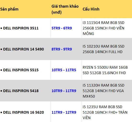 LAPTOP DELL INSPIRON CŨ VIỀN MỎNG GIÁ RẺ