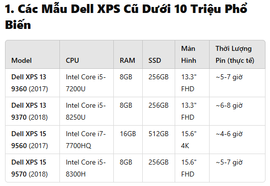 LAPTOP DELL XPS DƯỚI 10 TRIỆU ĐÁNG MUA 2025