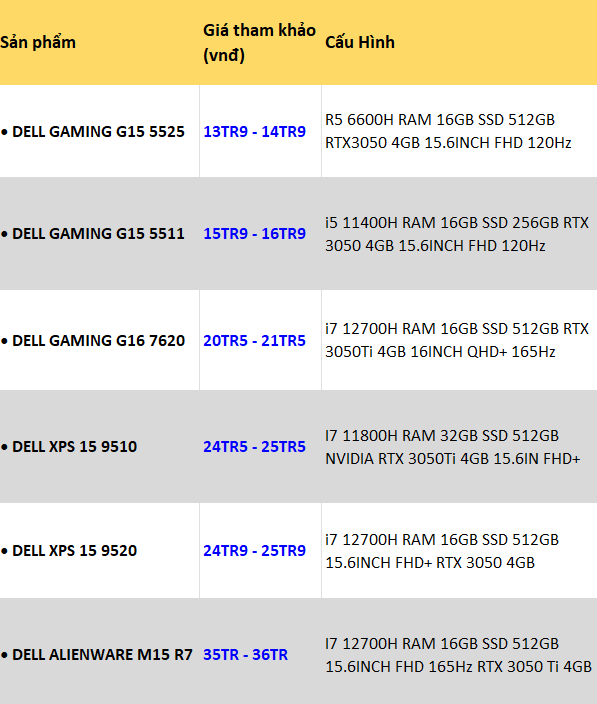 LAPTOP DELL LÀM ĐỒ HỌA RTX 3050 GIÁ RẺ