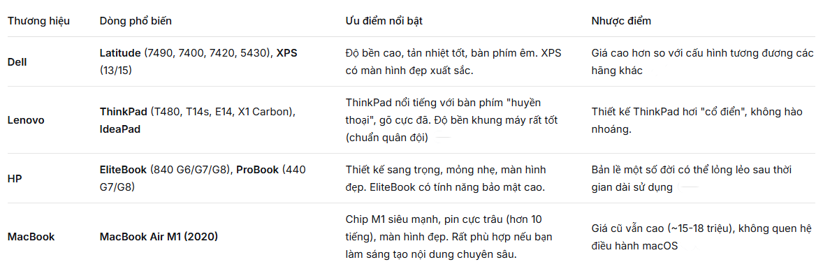 LAPTOP CŨ CHO NGHÀNH MARKETING