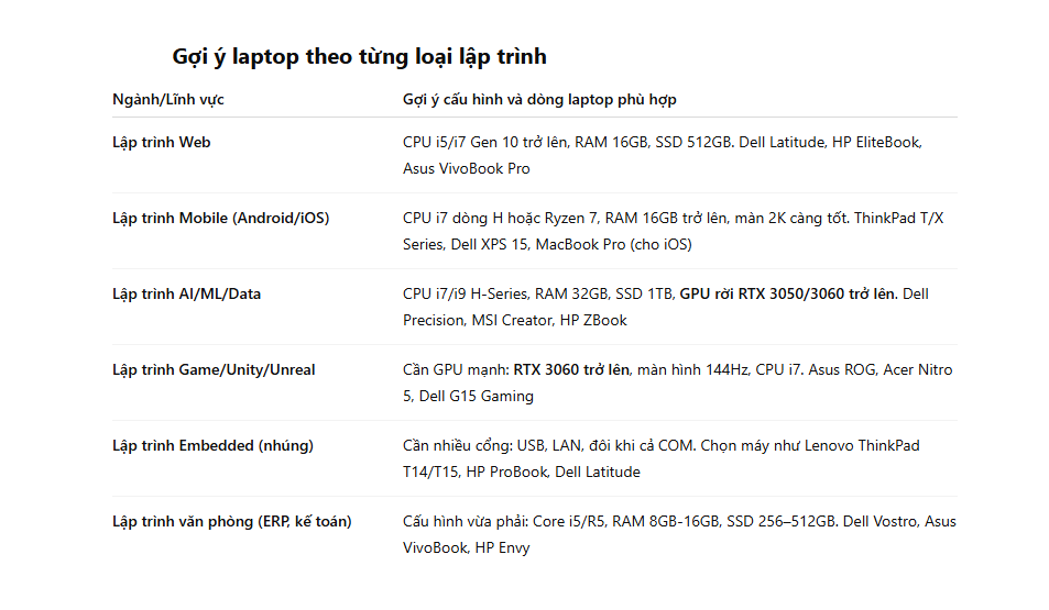 KINH NGHIỆM CHỌN MUA LAPTOP CŨ CHO LẬP TRÌNH VIÊN
