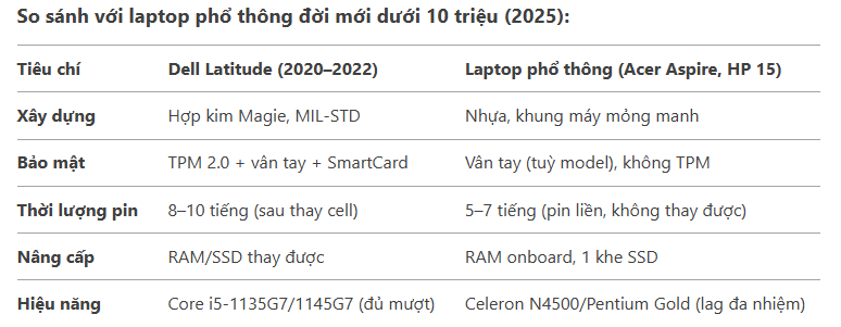 DELL LATITUDE DƯỚI 10 TRIỆU ĐÁNG MUA 2025