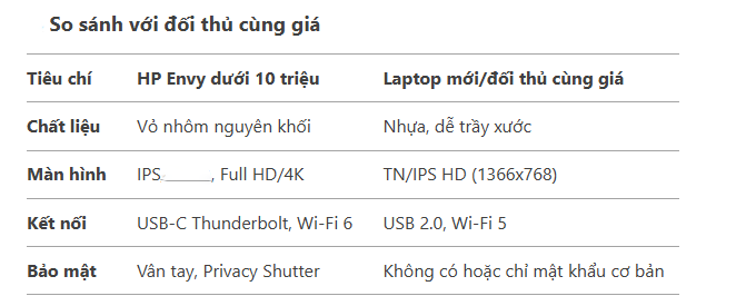 LAPTOP HP ENVY DƯỚI 10 TRIỆU
