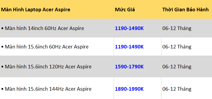 THAY MÀN HÌNH LAPTOP ACER ASPIRE TPHCM