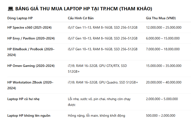 THU MUA LAPTOP HP GIÁ CAO TPHCM
