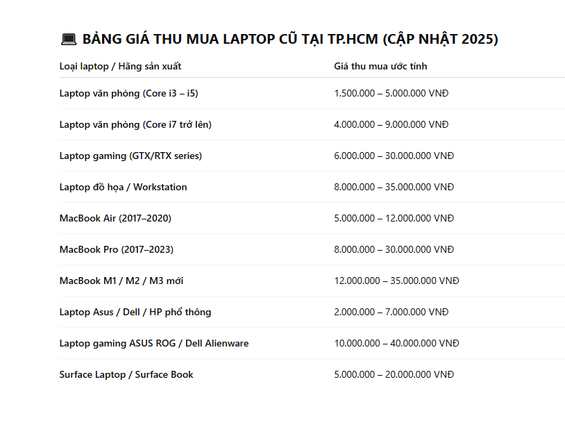 THU MUA LAPTOP CŨ ĐÃ QUA SỬ DỤNG TPHCM