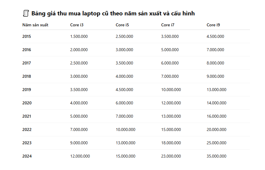 THU MUA LAPTOP CŨ GIÁ TỐT NHẤT